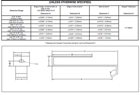 standard sheet metal|sheet metal guidelines pdf.